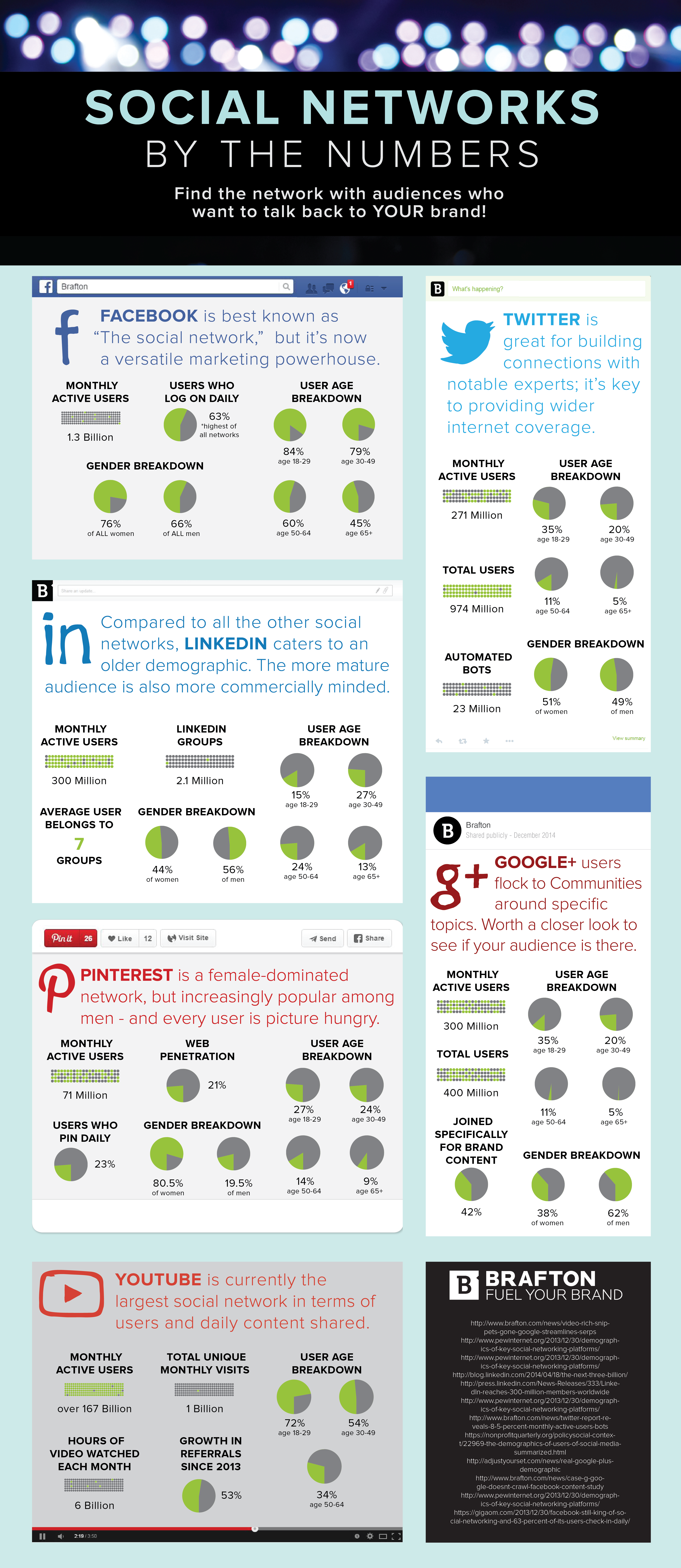 Brafton's Infographic: Social networks by the numbers: Stats for smarter social media marketing