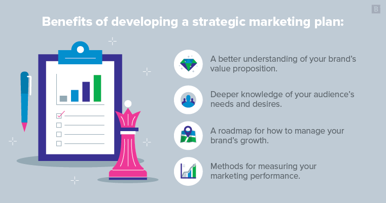 what are the three main components of a strategic marketing plan