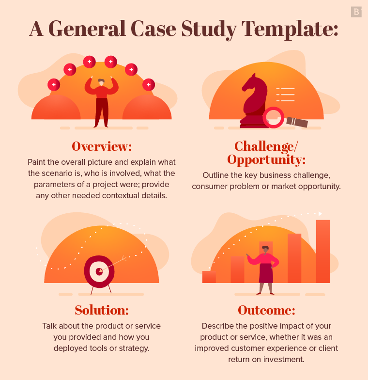 Image result for B2B Services SEO Case Study: Insights from Real Success Stories infographics