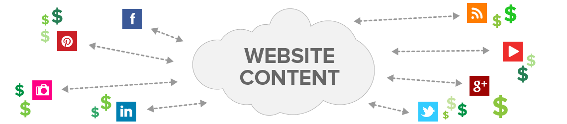 SEO stooges can't use content marketing to develop integrated website content